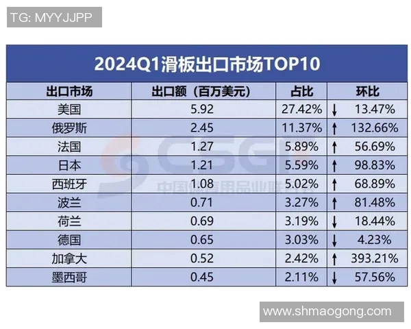 滑板速度实力榜单权威发布揭示顶尖选手竞争力与未来潜力