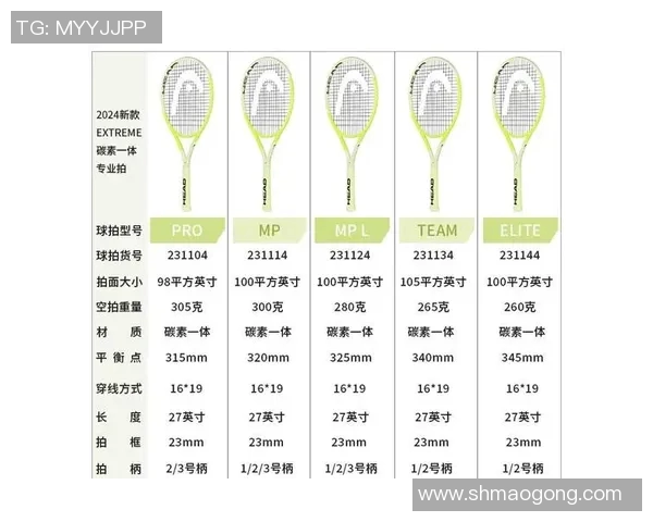 网球装备选购指南：如何选择适合自己的球拍与品牌推荐