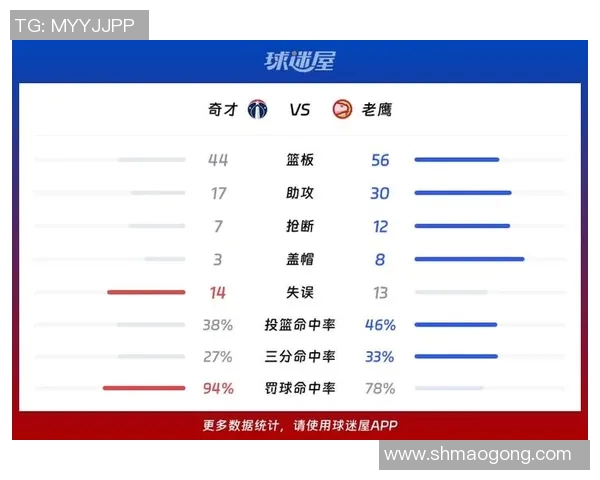 奇才与老鹰季后赛第三场激战回顾与精彩瞬间分析