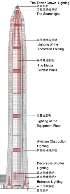 盘点中国一线城市十大地标建筑照明设计